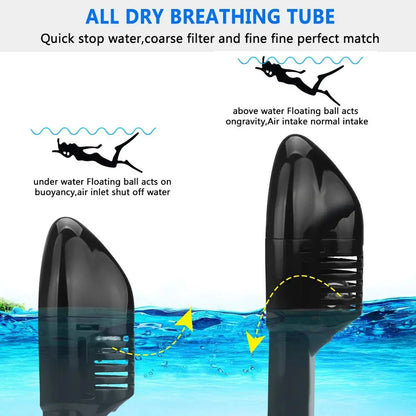 Underwater Scuba Anti Fog Full Face Diving Mask Snorkeling Respiratory Masks Safe Waterproof Swimming Equipment for Adult Kids